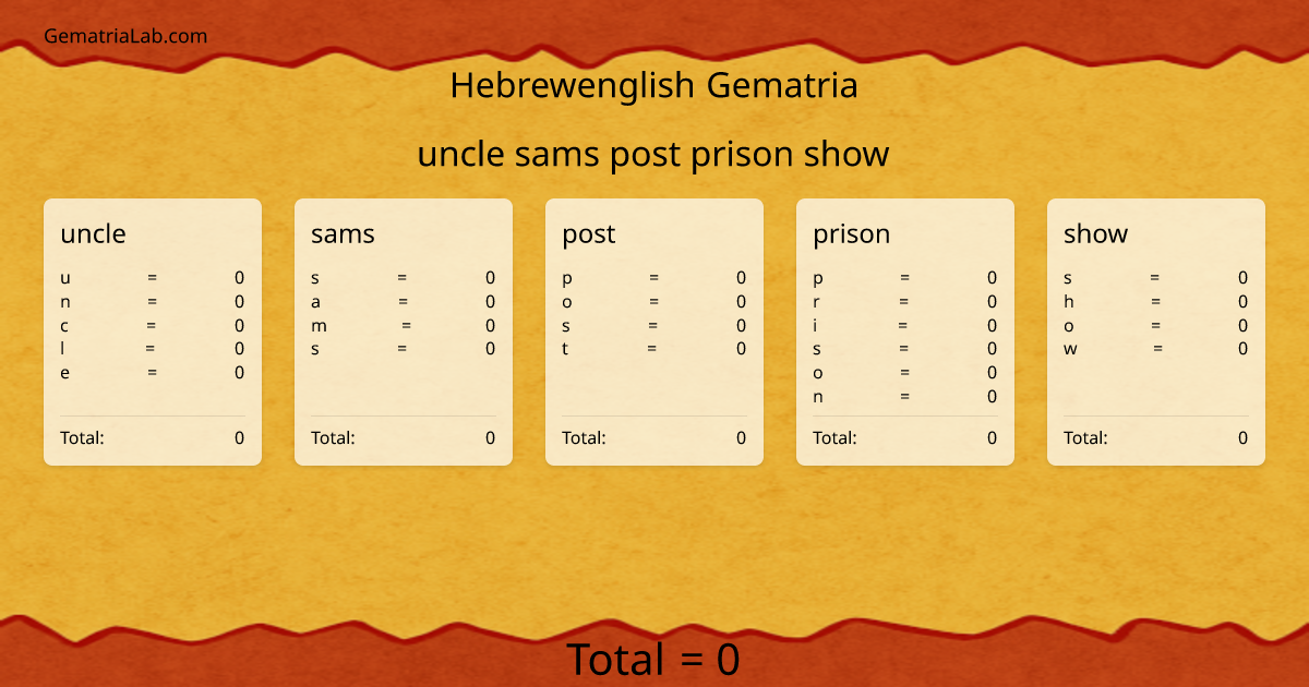 uncle sams post prison show in hebrewenglish Gematria